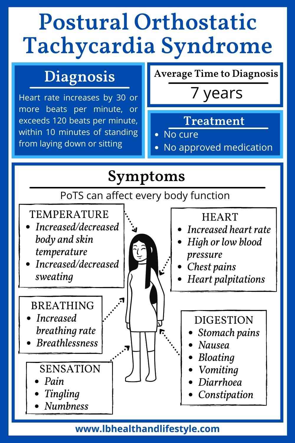 POTS Diagnosis — POTS info