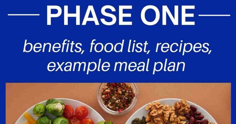 Elimination Diet Phase 1 (Food List & Recipes)