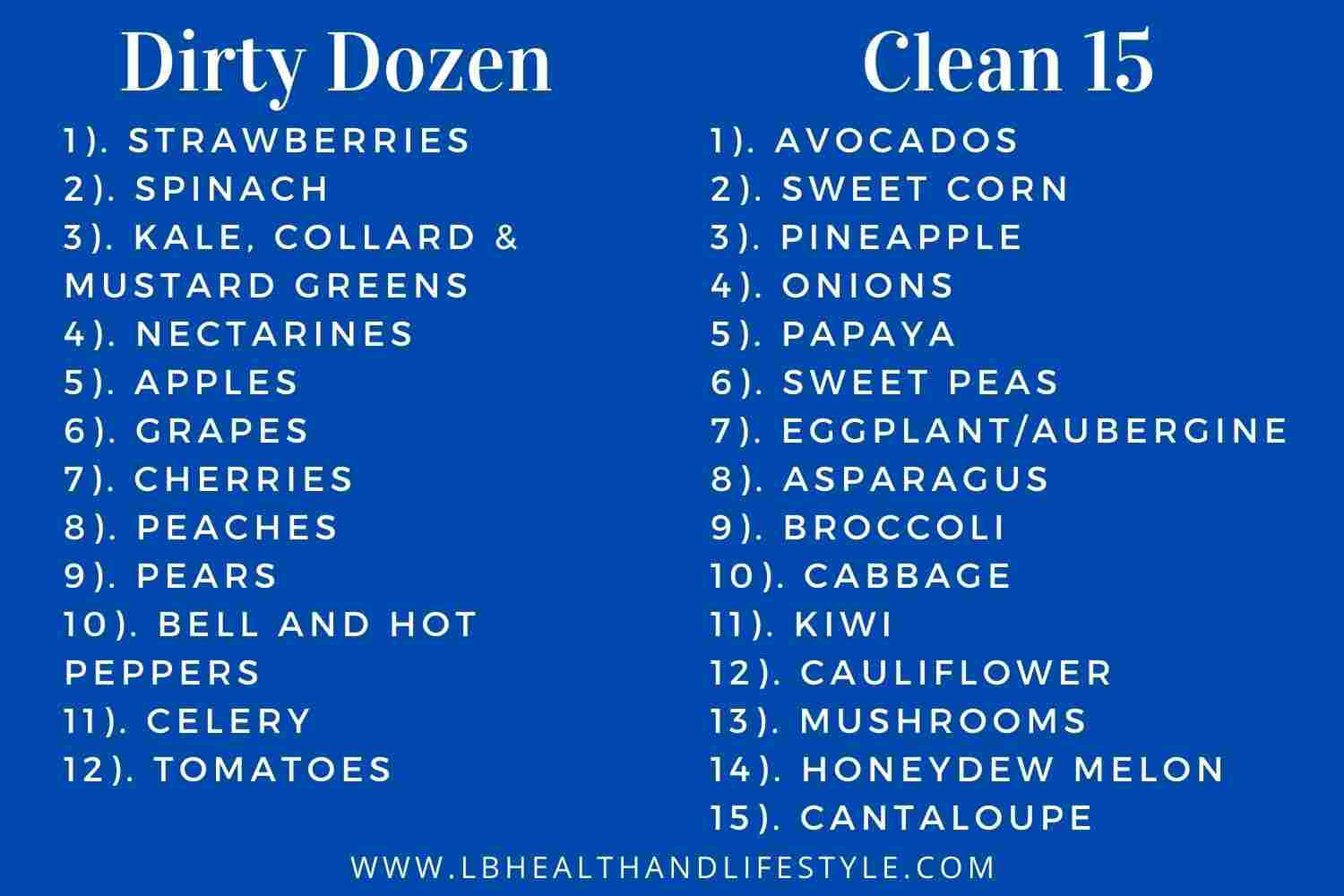 chemical free home buy dirty dozen organic