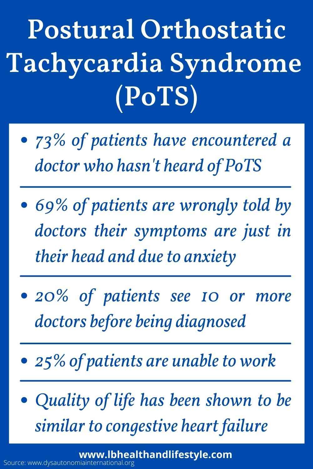 POTS (Cf also Dysautonomia)