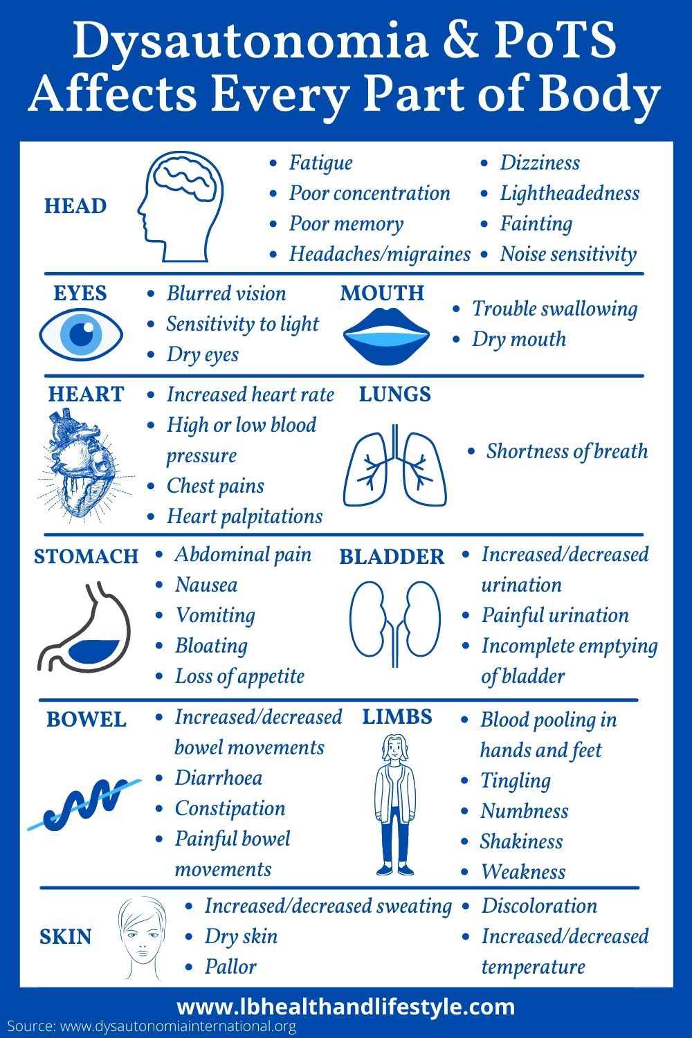 Dysautonomia & POTS: Facts, Symptoms & More - LB Health & Lifestyle